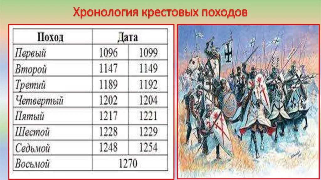 Дата похода