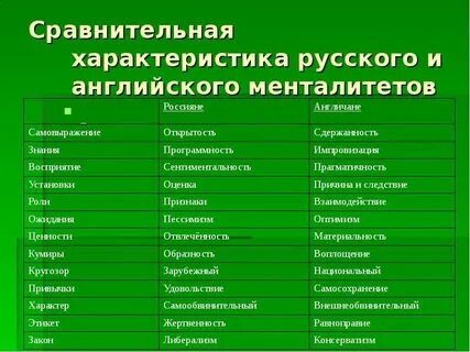Национальность русский прилагательное