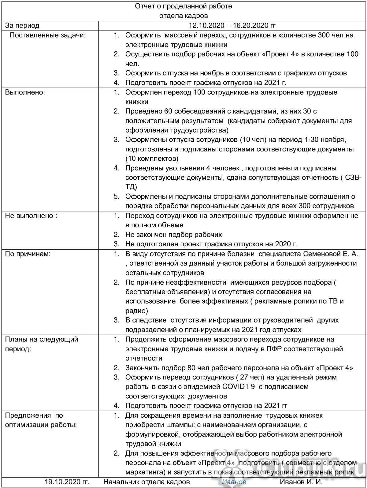 Образец отчетов работников