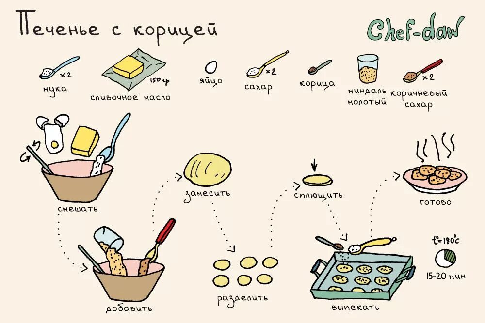 Идеи простых рецептов. Рецепты в картинках. Легкие рецепты для детей. Рецепты вкусняшек. Рецепты в картинках для детей.