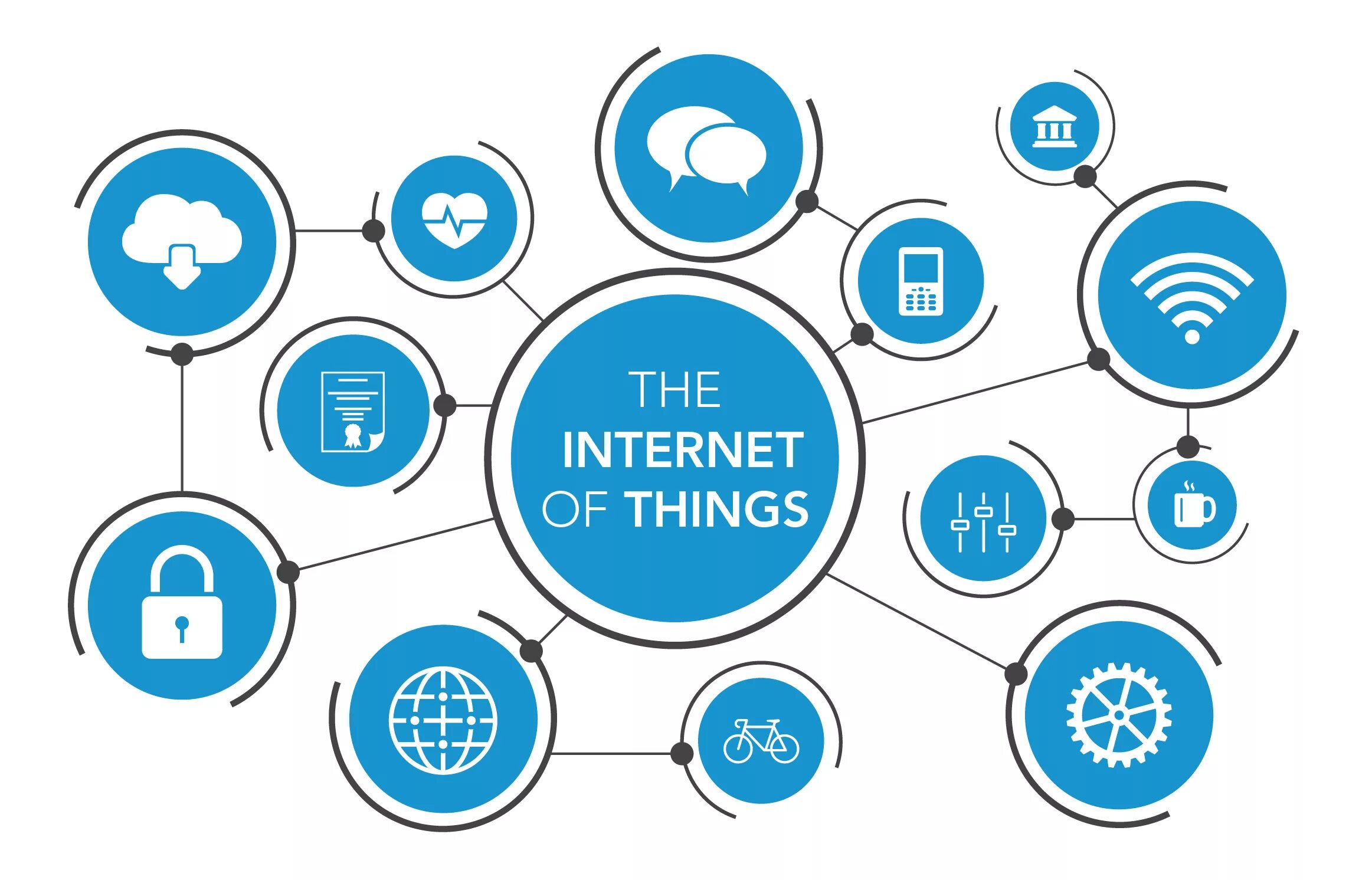 Интернет вещей. Интернет вещей (IOT). Интернет вещей (Internet of things, IOT). Что такое интернет вещей кратко. Потребительский интернет вещей технология 9 класс презентация