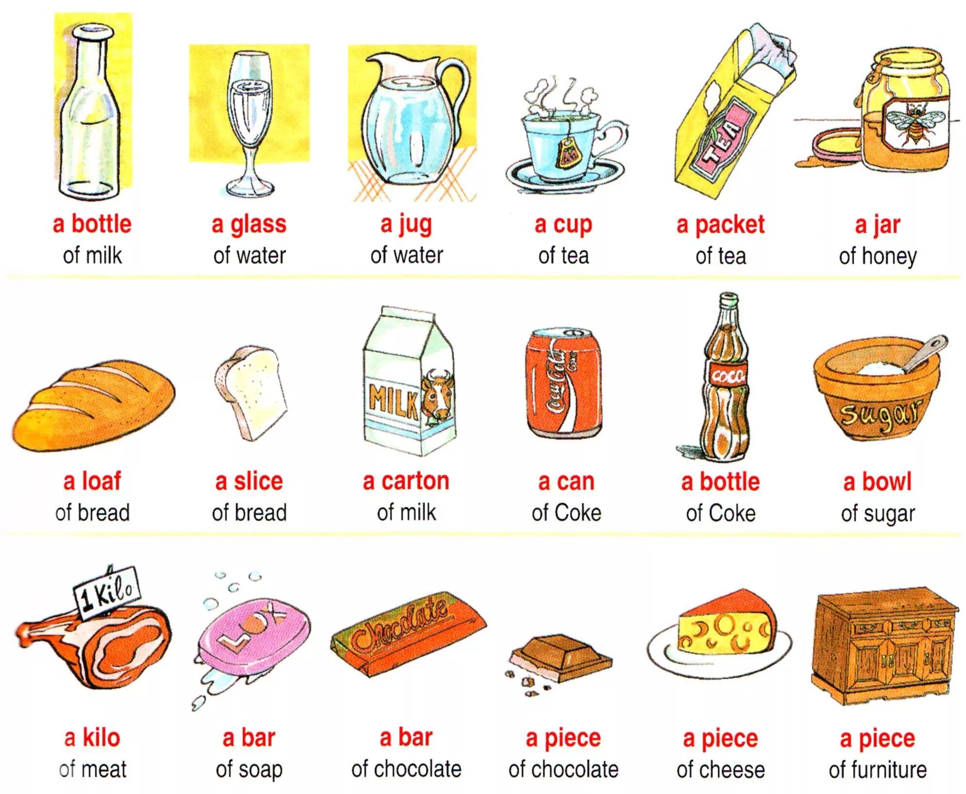 Английский countable and uncountable Nouns. Емкости для неисчисляемых существительных в английском. Исчисляемые и неисчисляемые существительные в английском. Меры измерения продуктов в анг.