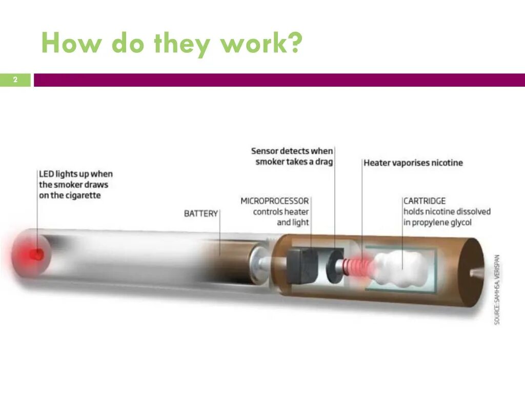 Микропроцессор электронной сигареты. Строение электронной сигареты. Как работает электронная сигарета. Как устроен картридж электронной сигареты.
