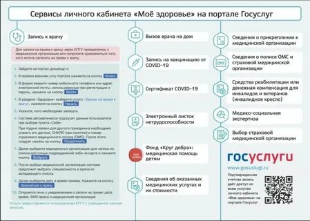 Время записи к врачу через госуслуги