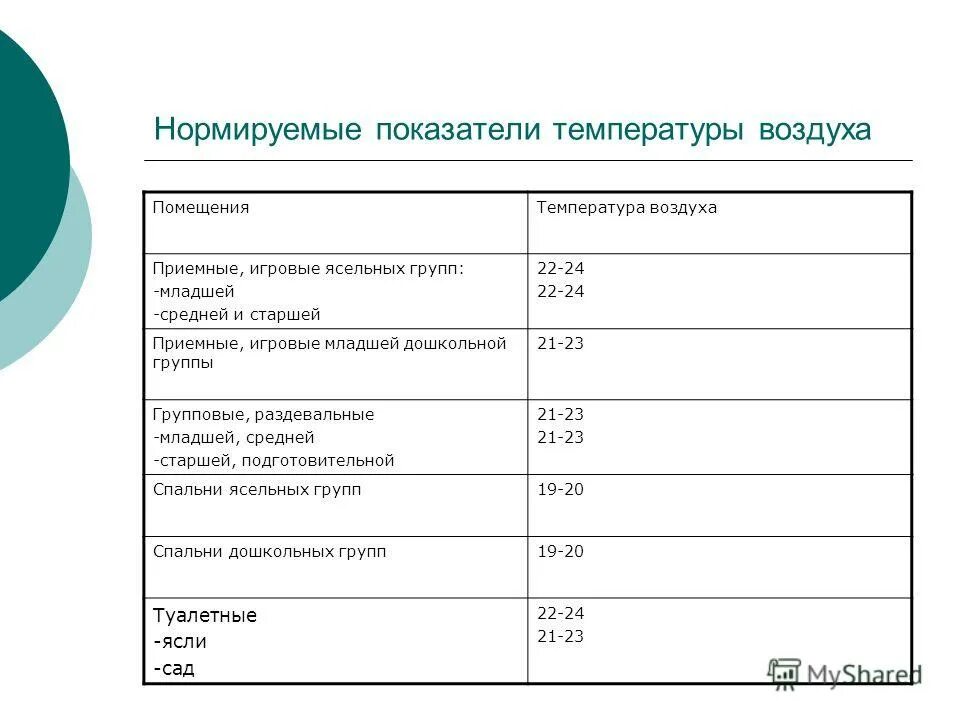 Анализ 1 младшей группе