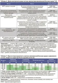 Предтестовая вероятность ибс