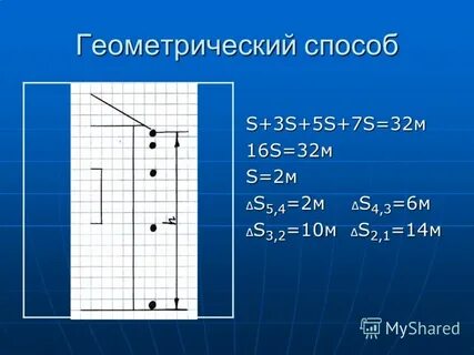 Способ з