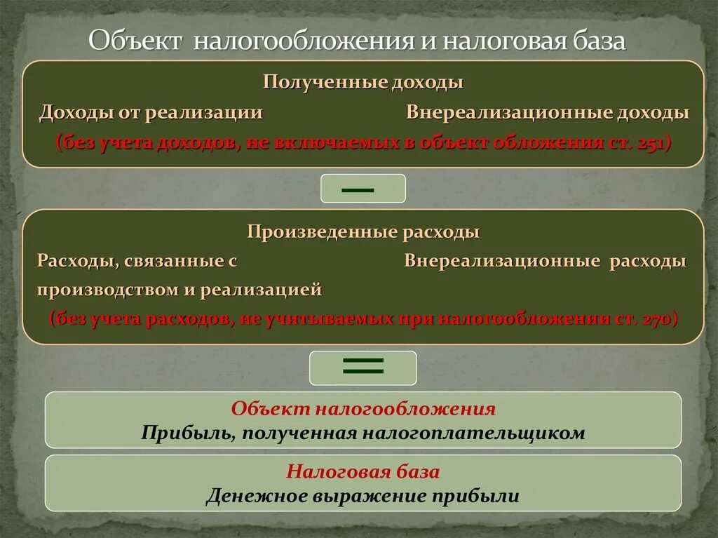 Налоговая база простыми словами. Объект налогообложения и налоговая база. Соотнесите объект налогообложения налоговый базу. База налогообложения это. Соотнесите объект обложения и налоговую базу:.