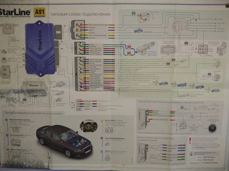 Настройка starline a91. Схема автосигнализации старлайн а91. Схема подключения сигнализации старлайн а91. Схема сигнализации STARLINE a91. STARLINE a91 разъемы.