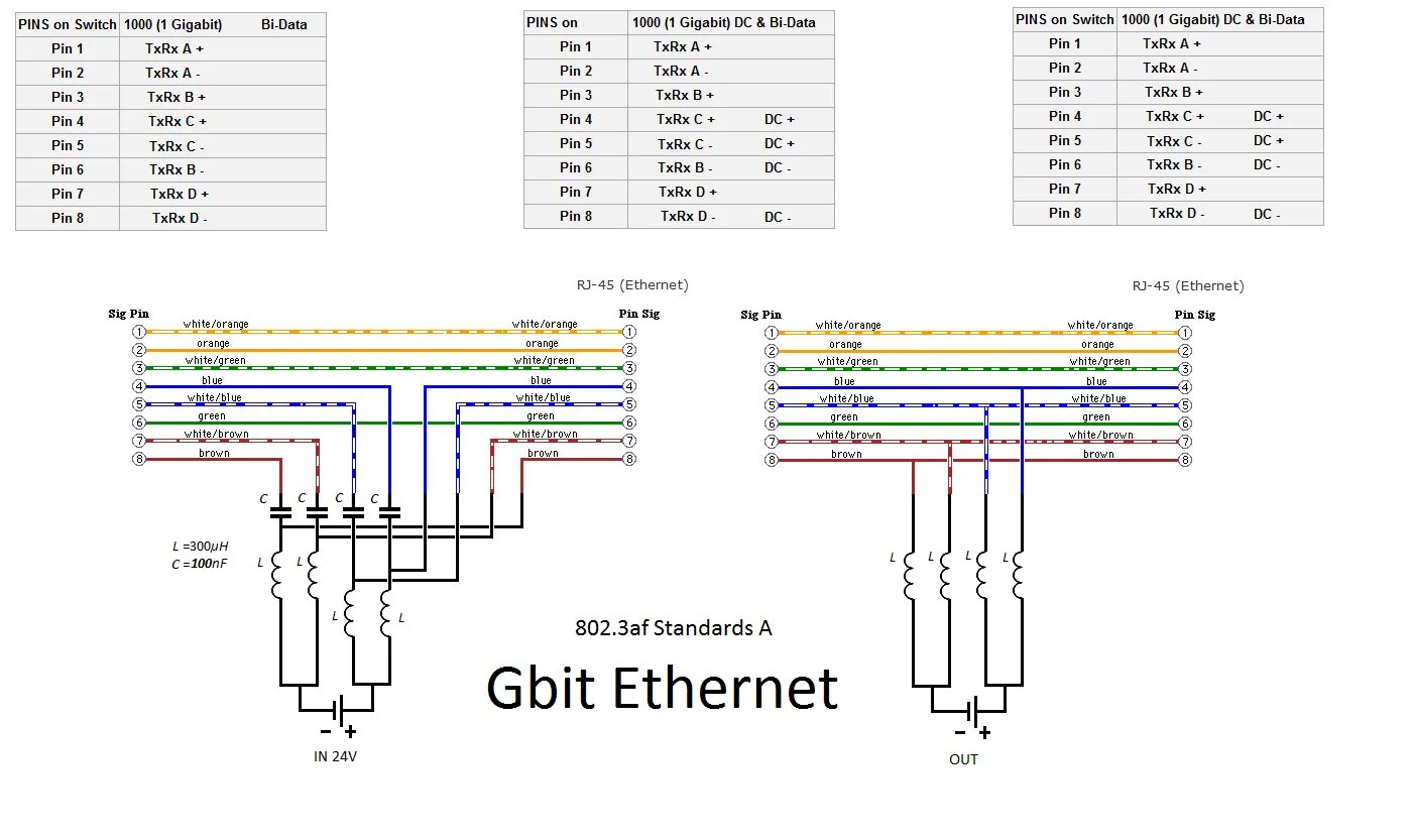 Режим poe. Электрическая схема Ethernet коммутатора. Схема гигабитного POE инжектора. Распиновка POE 802.3af/at. POE инжектор схема.