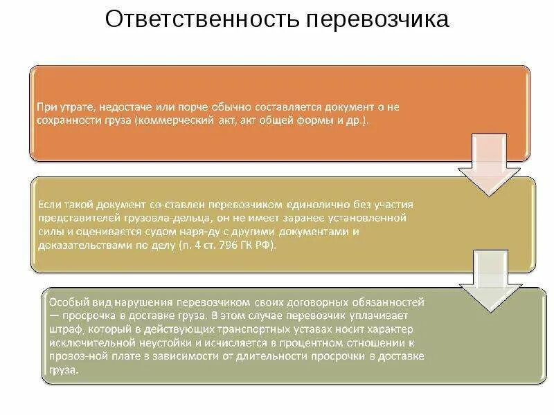 Ответственность перевозчика. Основные виды ответственности перевозчика. Ответственность перевозчика по договору перевозки груза. Ответственность перевозчика по договорам международной перевозки.