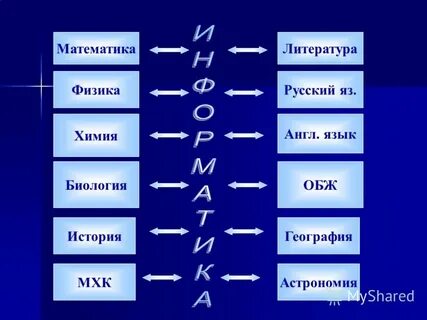 География математика литература