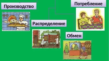 Распределение сфера экономики