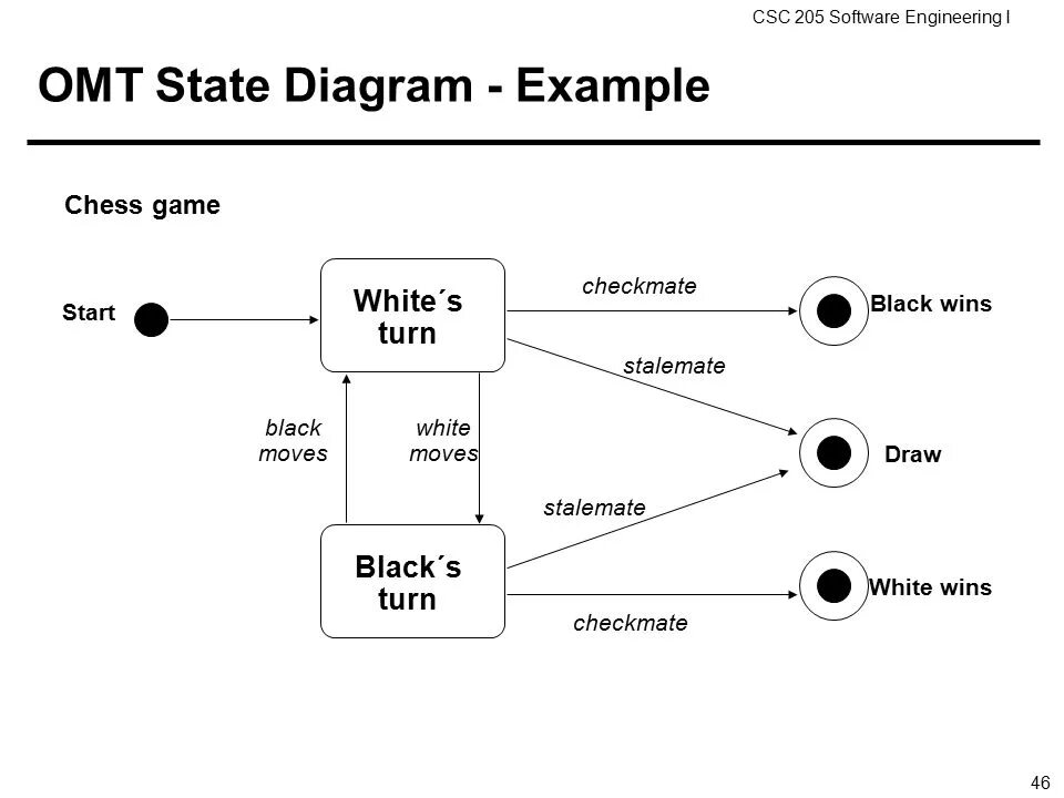 Diagram examples. State Machine uml диаграмма. State Machine diagram uml пример. State диаграмма uml. State Machine diagram примеры.