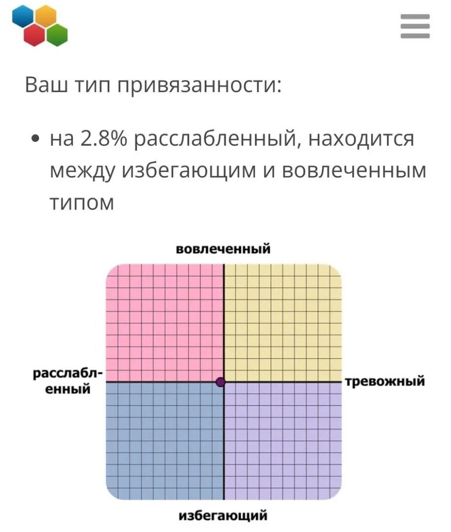 Какой человек привязывается