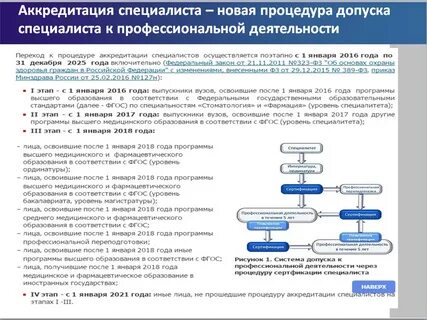 Акушерские тесты аккредитация
