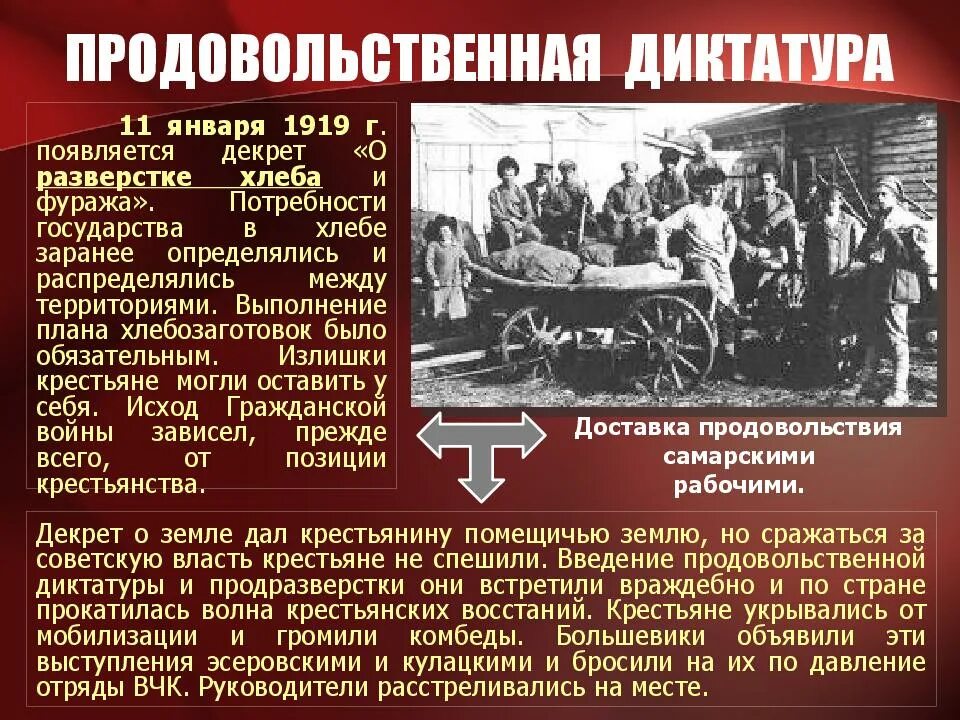 Политика большевиков в годы гражданской. Введение продовольственной диктатуры 1918. 11 Января 1919 г. Политика военного коммунизма в годы гражданской войны.