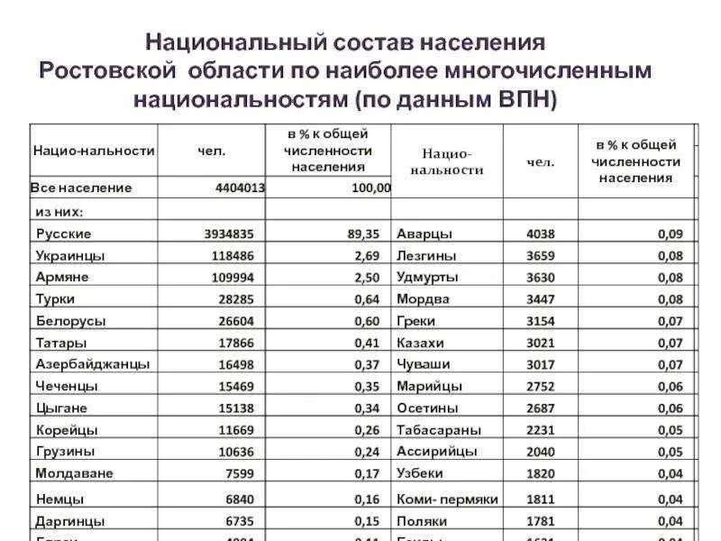 Какое количество людей проживает в городе