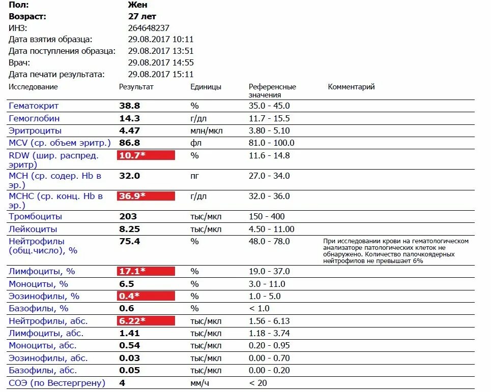 Нейтрофилы, АБС. 5.39 Тыс/мкл *. Моноциты в анализе крови норма. Норма моноцитов 0,25. Лимфоцит, моноцит, эозинофил. Относительные эозинофилы понижены