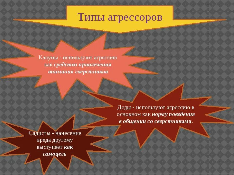 Как стать агрессором