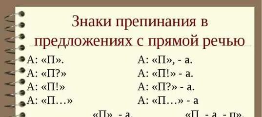 Правила расстановки знаков препинания при прямой речи. Знаки препинания в прямой речи схема. Знаки препинания в предложениях с прямой речью. Прямая речь знаки препинания схемы.