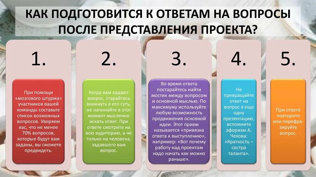 После защищенного. Вопросы после презентации. Какие вопросы можно задать по проекту. Какие вопросы можно задать на проекте. Какие могут быть вопросы проекта.