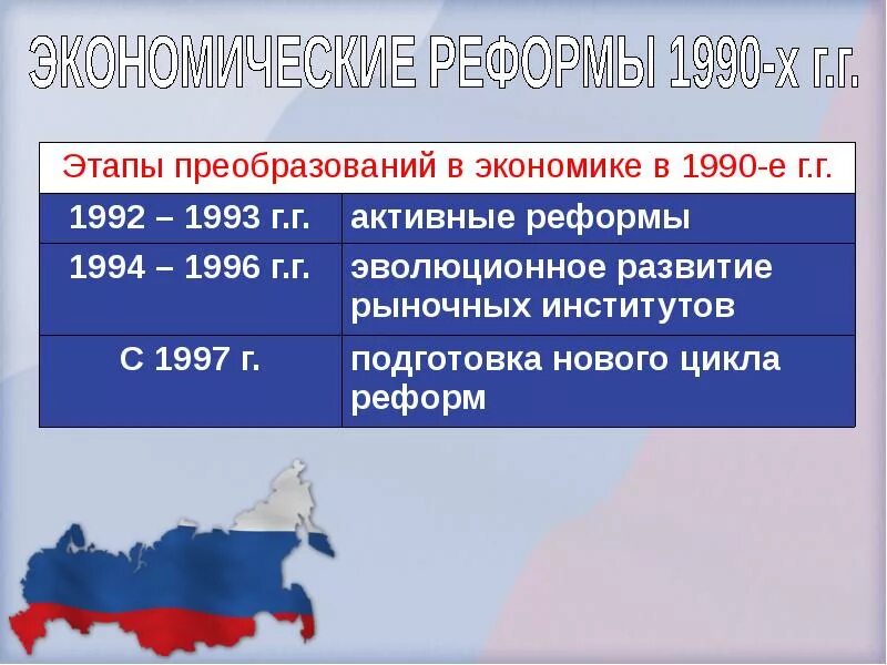 Социально экономические реформы 1990. Экономика России в 1990-е годы. Экономические реформы 1990. Экономические реформы в 1990-е годы. Россия в 1990-е годы кратко.