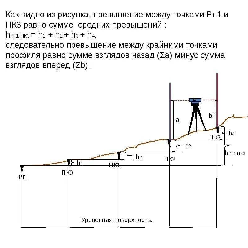Превышение как проверить