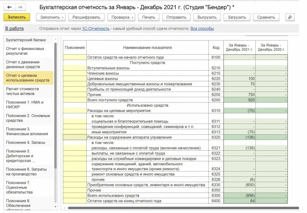 Целевое финансирование в бухгалтерском балансе. Целевые финансирования и поступления в балансе. Виды целевых поступлений некоммерческой организации. Код целевых средств. Целевые средства в балансе это