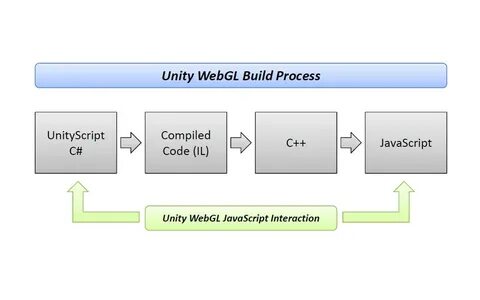 Unity webgl