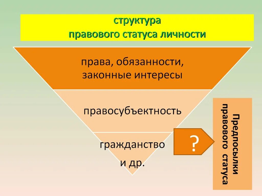 Структура правового статуса. Структура правовой личности. Структура правового положения личности. Элементы структуры правового статуса человека.