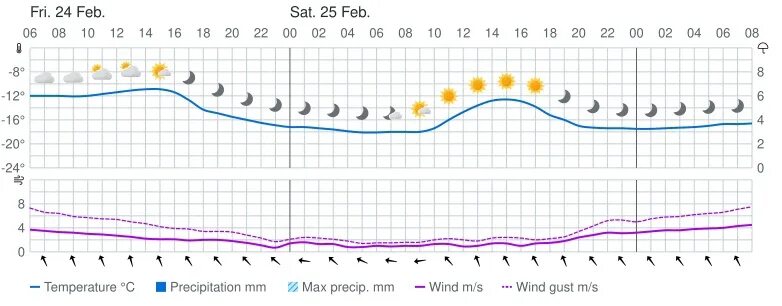 Мурманск климат. Погода. Погода на апрель 2023. Погода на март 2023. Норвежский сайт погоды оленегорск мурманской