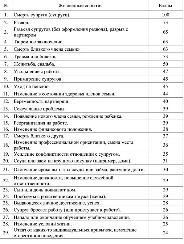 Тест социальной адаптации Холмса Рея. Оценочная шкала стрессовых событий Холмса-раге. Тест Холмса и раге стрессоустойчивость. Шкала уровня стресса Холмса и Рея.