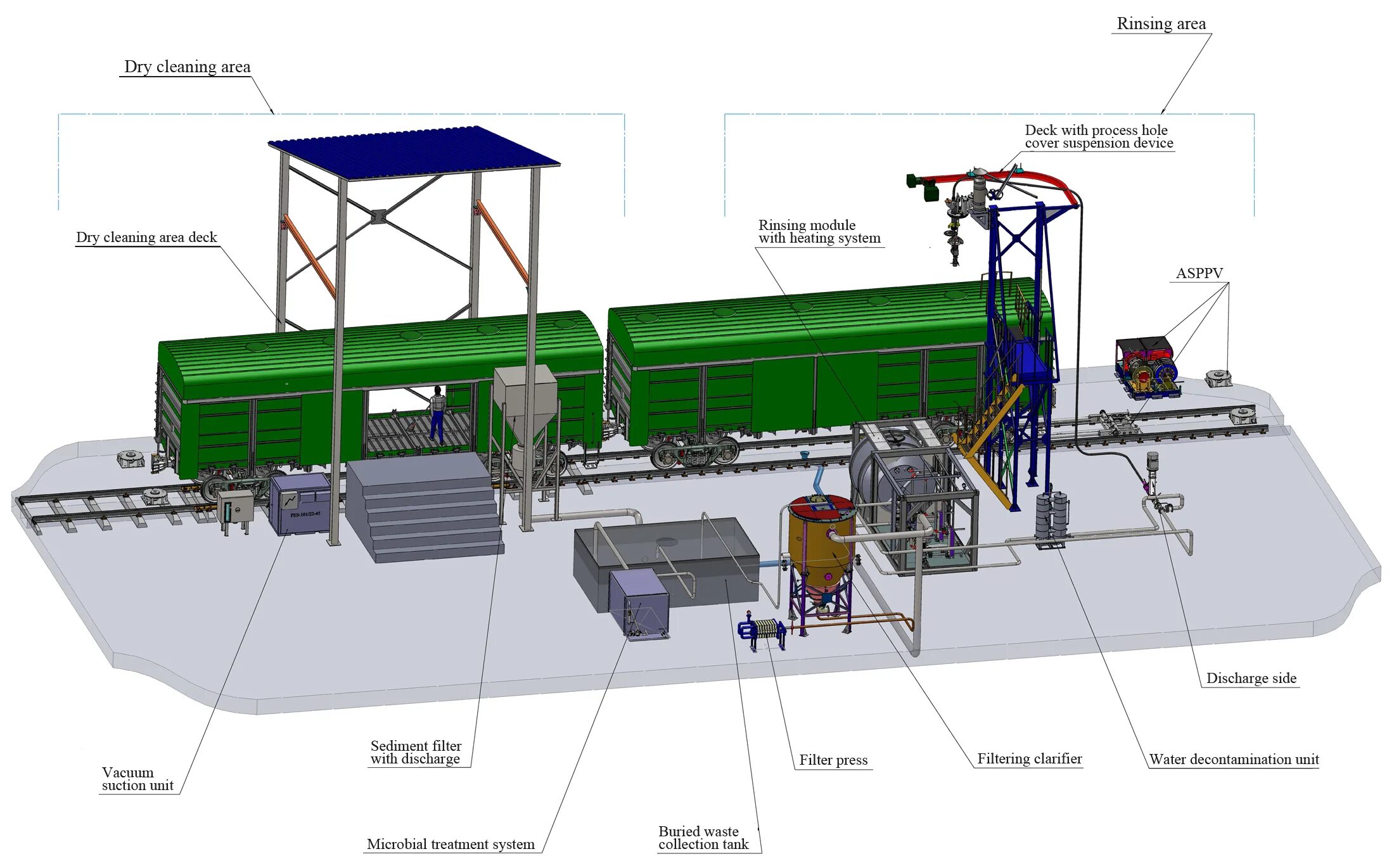 Очистка пассажирских вагонов. Агрегат для обмывки грузовых вагонов. Комплекс для разгрузки вагонов хопперов. Схема промывочно пропарочной станции. Промывочно пропарочная станция цистерн.