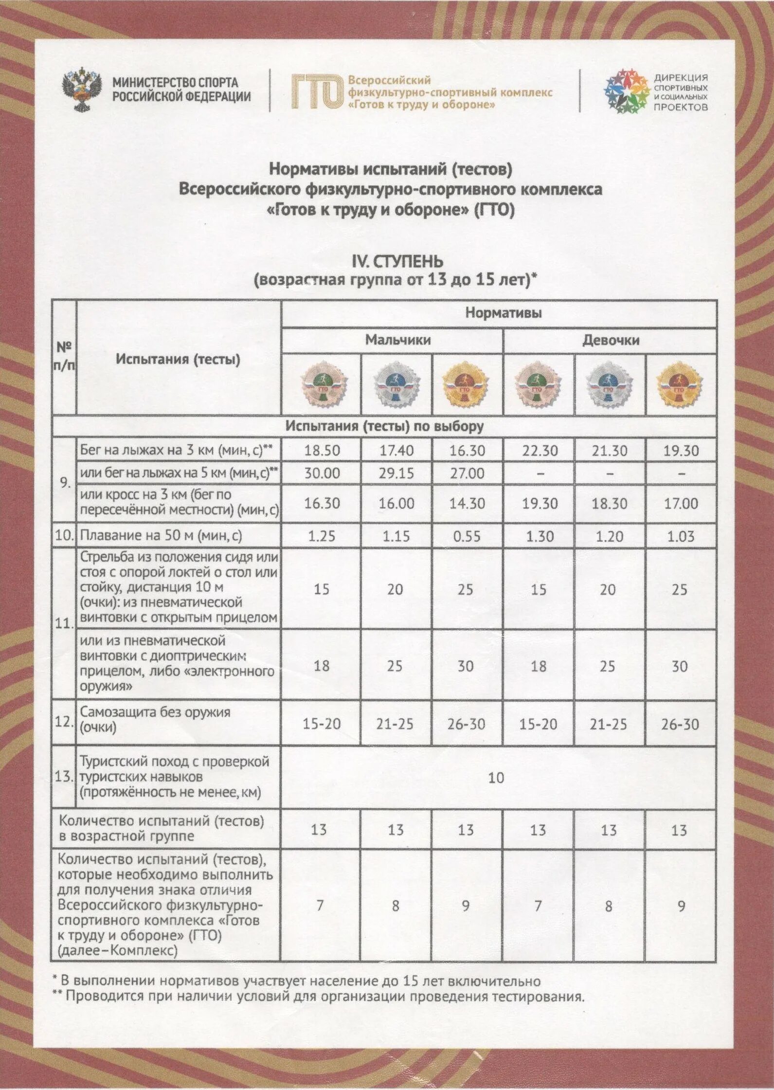 Вфск гто 4 ступени. Обязательные нормативы ГТО 4 ступень. Испытания комплекса ГТО 1 ступень. Обязательные испытания комплекса ГТО 4 ступени. Нормативы испытаний ГТО 1 ступень.