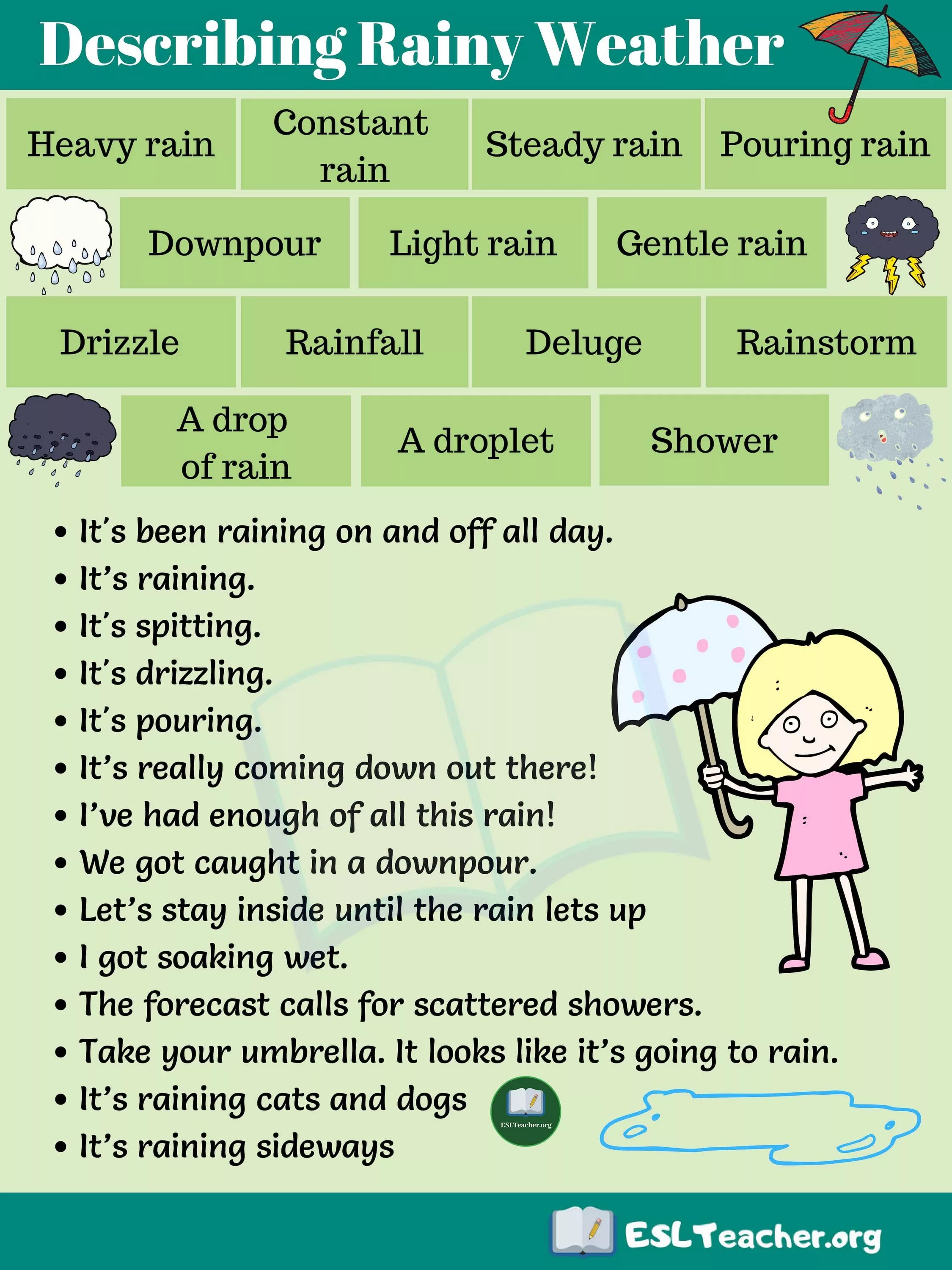 Weather dialogues. Weather на английском. Weather английский язык. Погода на английском. Про поооду на анг.