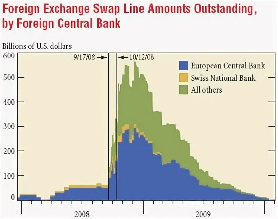 Line amount. Swap lines. transit swap биржа.