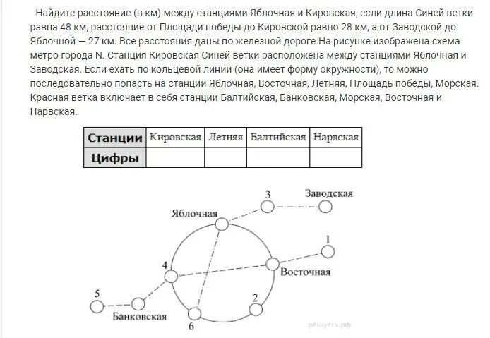 На рисунке схема метро города n. Найдите расстояние между яблочная и Кировская. Длина кольцевой ветки. Найдите расстояние в км между станциями яблочная и Кировская. Расстояние между станциями.
