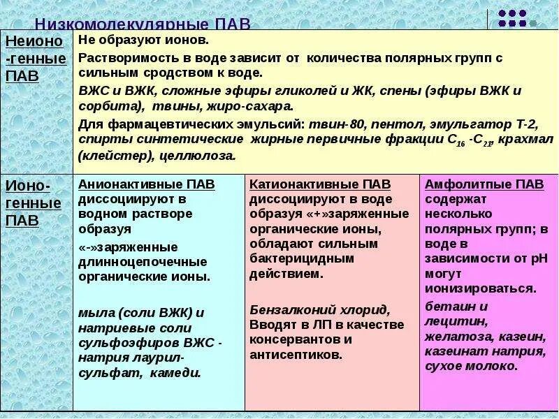 Отличие эмульсии. Суспензия и эмульсия отличие. Сходство суспензий и эмульсий. Суспензии и эмульсии сходство и различие. Сравнение эмульсии и суспензии сходства и различия.