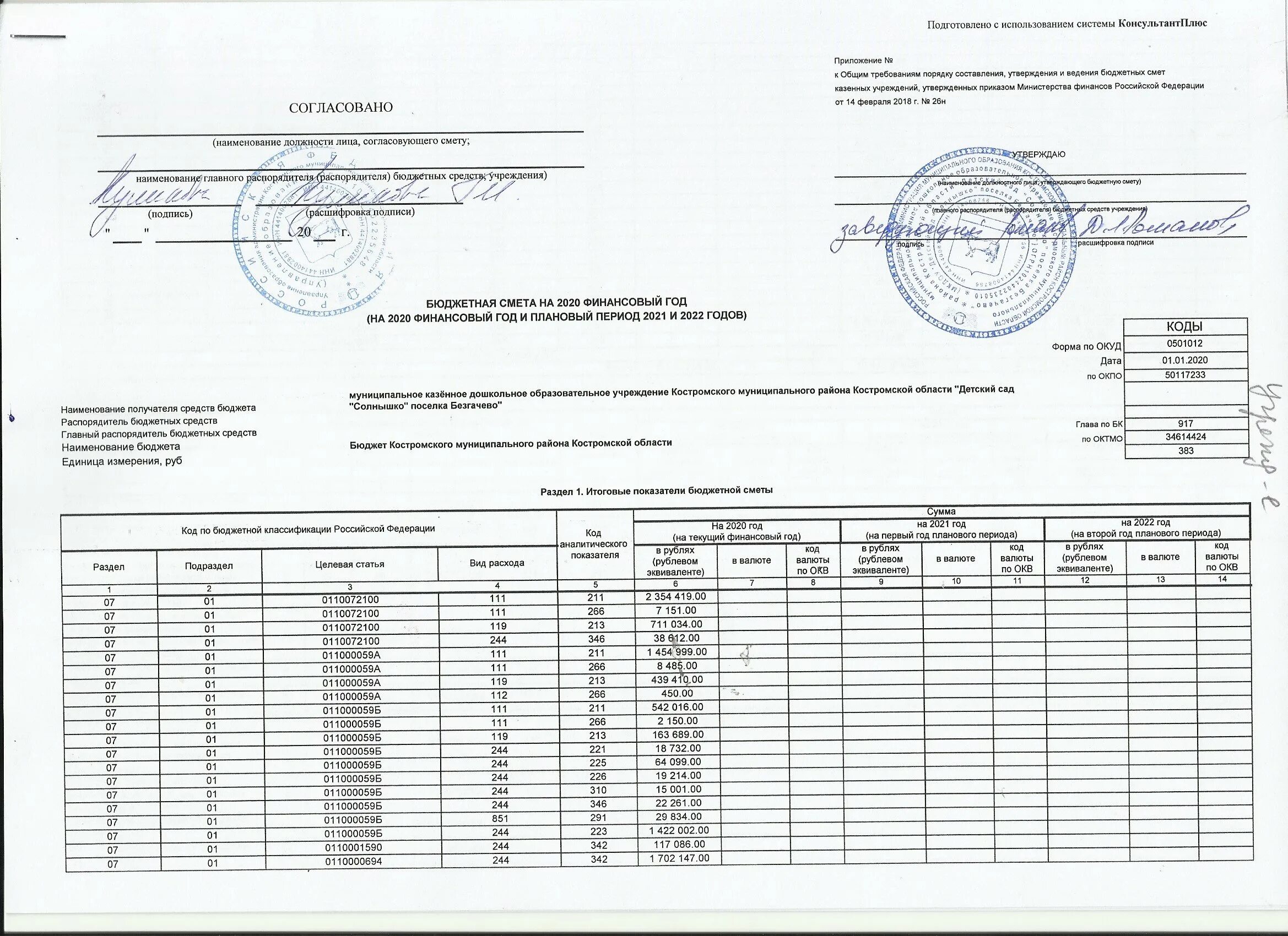 Составление бюджетной сметы. Бюджетная смета 2021. бюджетная смета детского сада. смета казенного учреждения на 2021 год. форма сметы казенного учреждения.