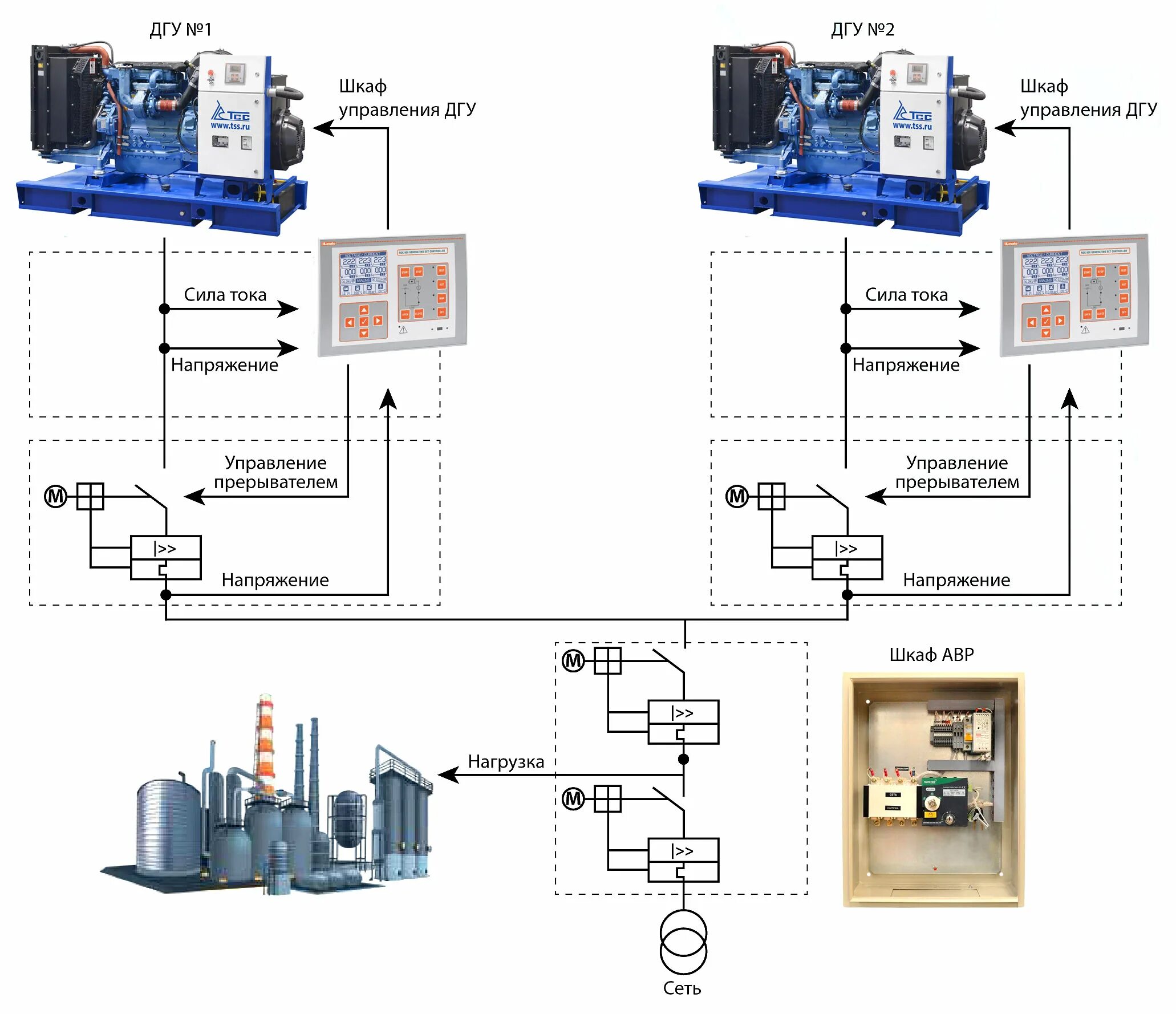 Что такое дгу. Схема подключения дизель Генератор- дизель Генератор. Схема управления дизель генератором ДГУ 700. ДГУ дизель генераторная установка схема. Схема подключения двух дизельных генераторов.