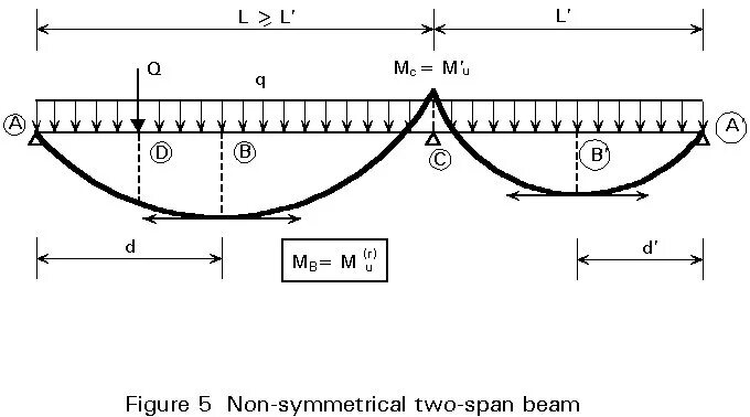 H1 span. Half Plate non symmetrical.