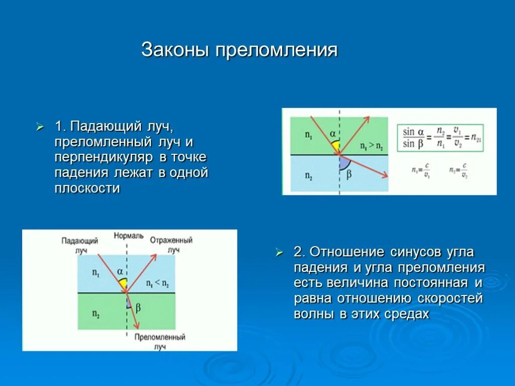 Во всех ли случаях луч света преломляется. Лучи падающий преломленный и перпендикуляр. Луч падающий и Луч преломленный лежат в. Падающий Луч преломленный Луч и перпендикуляр лежат в одной. Луч падения преломления и перпендикуляр.