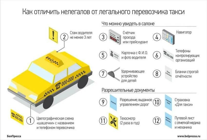 Оснащение автомобиля такси. Схема такси. Цветографическая схема такси. Требование к автомобилю такси.