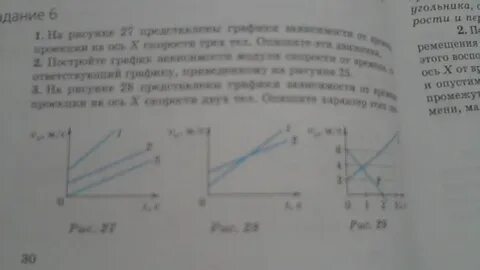 На рисунке 27
