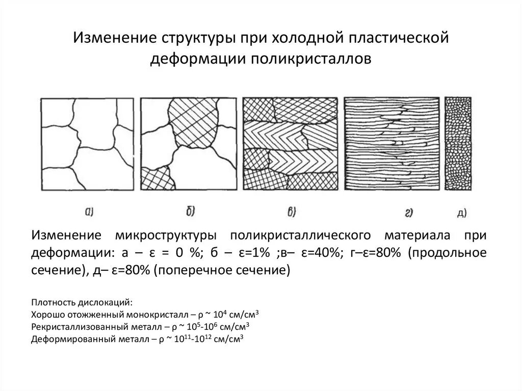 Стали при изменении