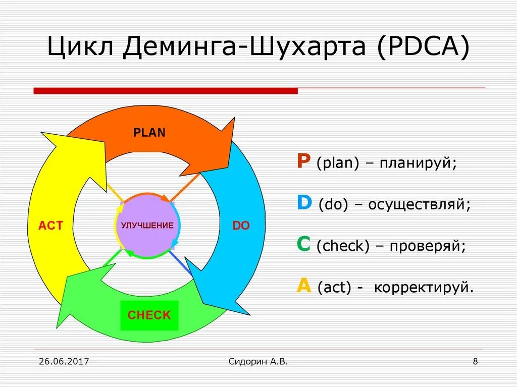 Следующий ц