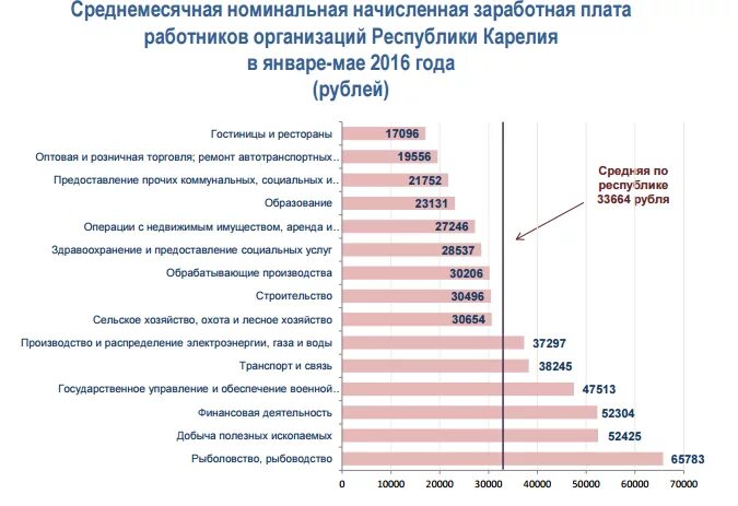 Заработная плата персонала отеля. Заработная плата гостиничного дела. Зарплата управленческого персонала. Гостиничное дело зарплата. Сколько зарабатывают в отелях