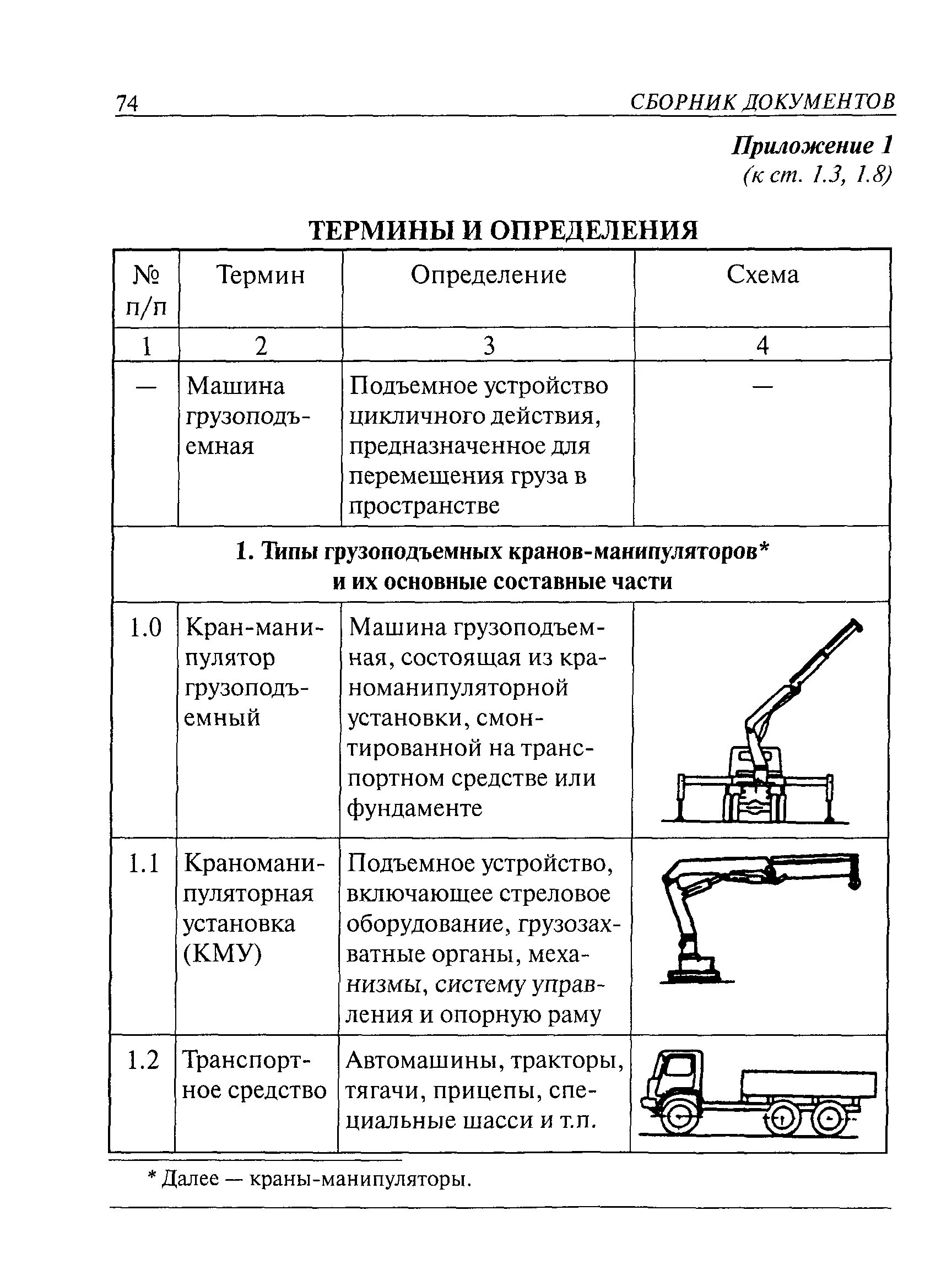 Правила безопасности кранов. Классификация кранов манипуляторов. Классификация грузоподъемных кранов манипуляторов. Основные характеристики кранов манипуляторов. Типы кранов манипуляторов по виду стрелового оборудования.