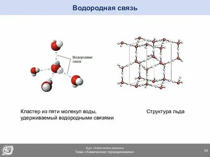 Связь строения и свойств материала